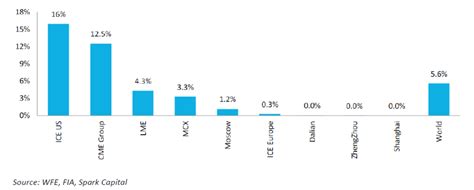 total trading|Iba pa.